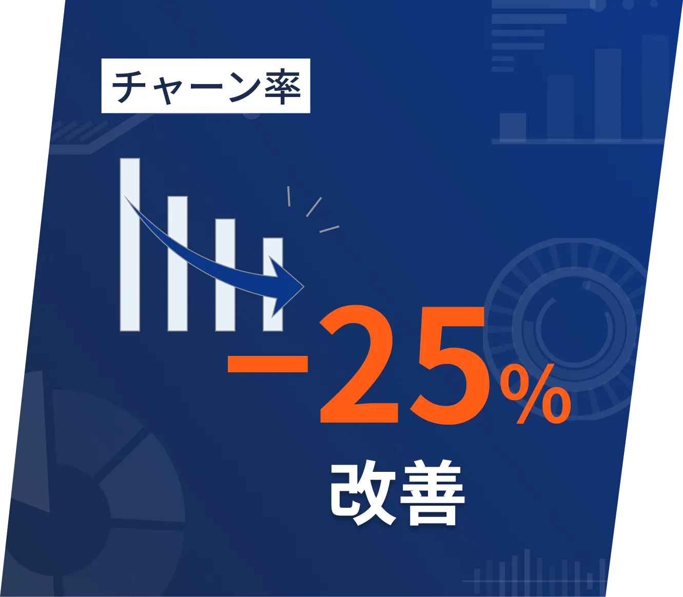 チャーン率 -25%改善