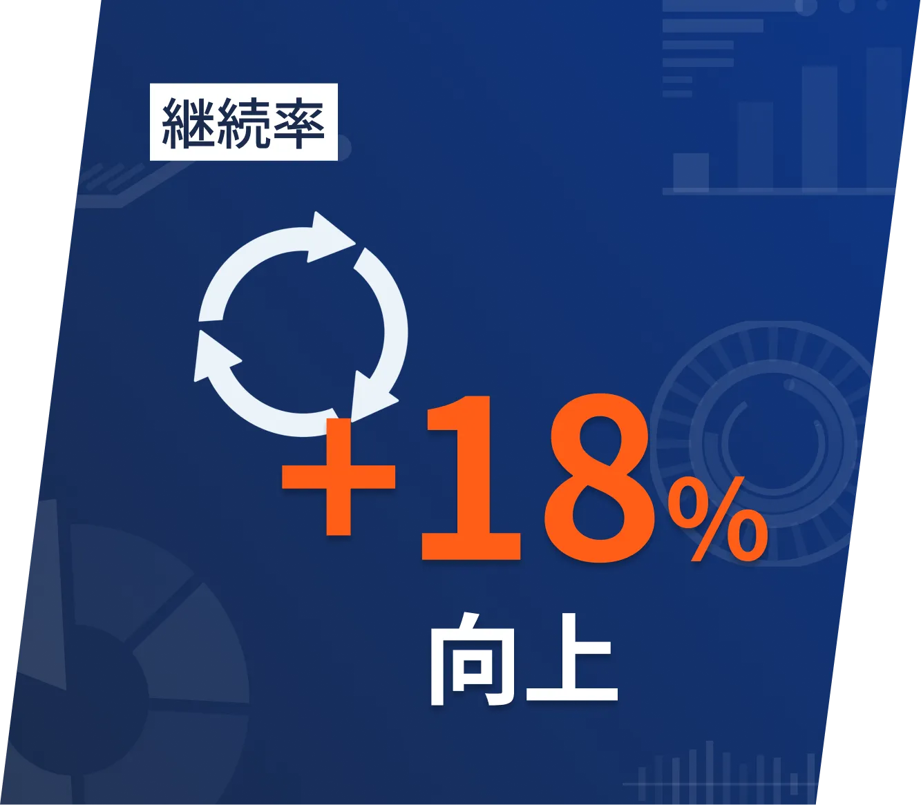 継続率 +18%向上