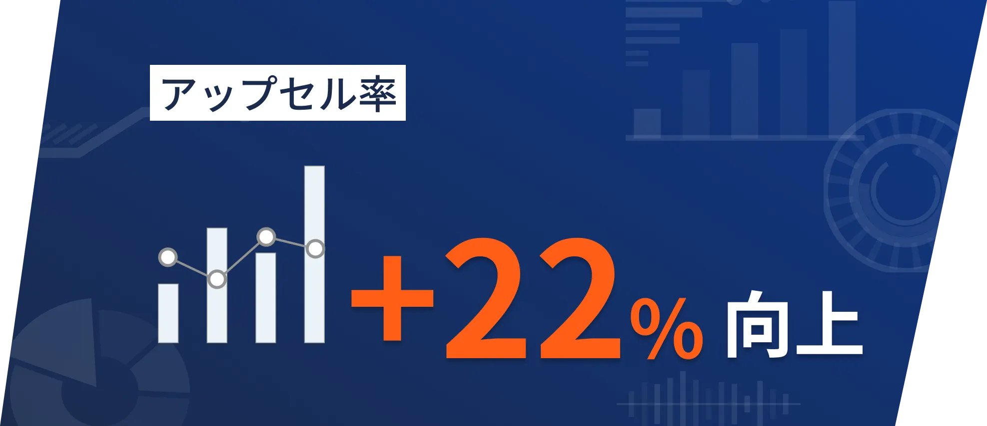 アップセル率 +22%向上