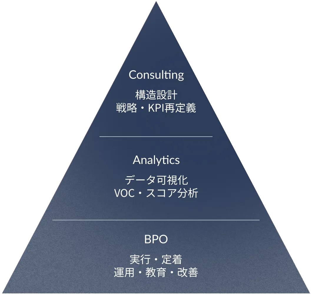 GEN3 3レイヤー（三角図）