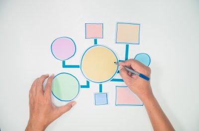 カスタマーサクセスの業務プロセスとは？４つのフェーズについても徹底解説